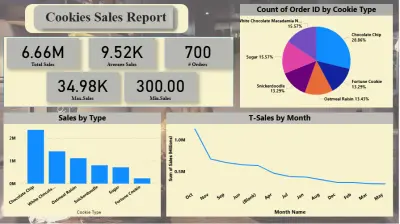 مشروع تحليل البيانات وتصميم لوحة معلومات تفاعلية باستخدام Power BI