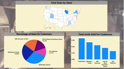 مشروع تحليل البيانات وتصميم لوحة معلومات تفاعلية باستخدام Power BI