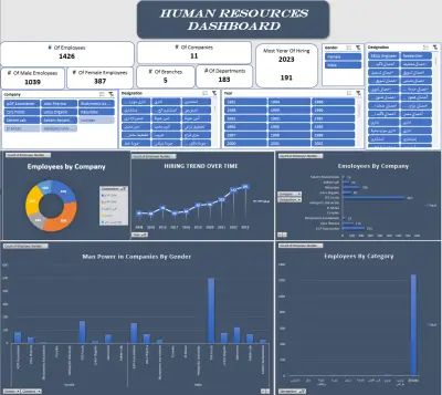 Interactive HR Employee Dashboard in Excel