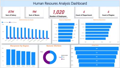 تحليل بيانات الموارد البشرية (HR Analytics Dashboard)