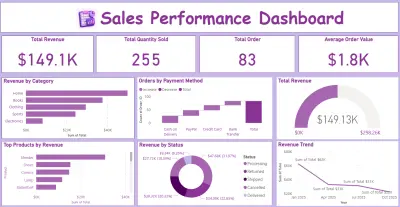 Sales Performance Dashboard Using Power BI