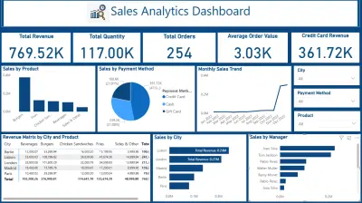 Interactive Sales Dashboard Design Using Power BI