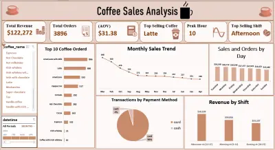 تحليل بيانات وإعداد لوحة تحكم تفاعلية (Data Analysis & Business Intelligence Dashboard)