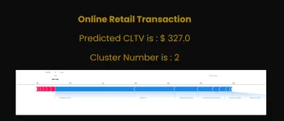 Owner avatar Customer-lifetime-value