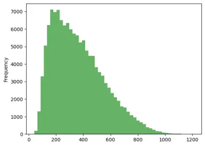 Store-Item-demand-forecasting