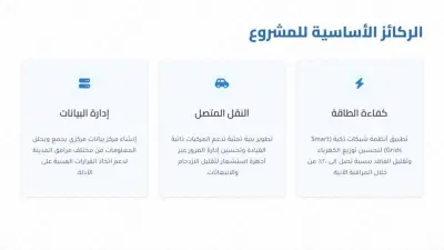 تصميم عرض تقديمي احترافي عن البنية التحتية وإنترنت الأشياء (IoT) للمدن الذكية