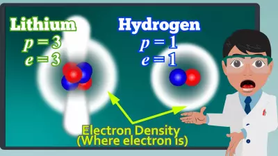 تصميم شخصيات وتحريكها وعمل موشن جرافيكس
