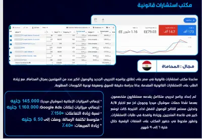عمل اعلانات ممولة على دول الخليج ( عمان )