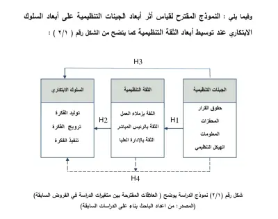 تحويل النصوص من ملف وورد الى PDF