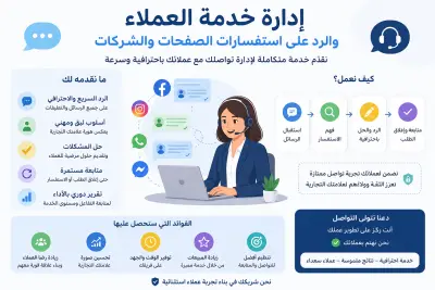 إدارة خدمة العملاء والرد على استفسارات الصفحات والشركات