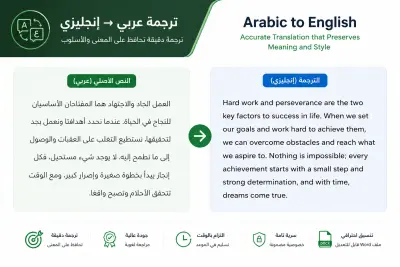 ترجمة احترافية من العربية إلى الإنجليزية