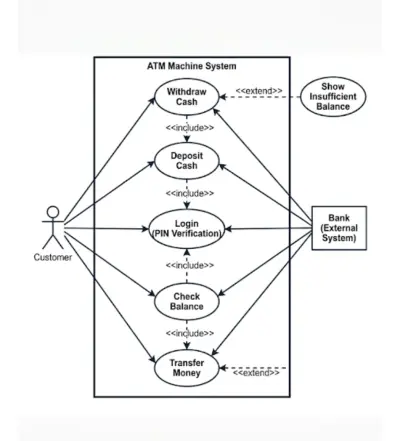 Use case diagrame