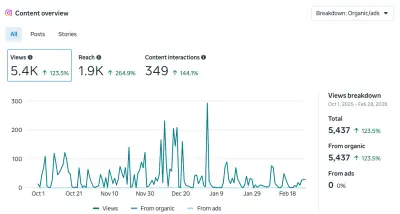 زيادة وصول وتفاعل صفحة مفروشات بنسبة 72% في 3 شهور بدون أي إعلانات