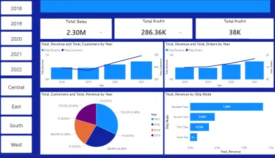 Executive Sales & Logistics Analytics Dashboard – تحليل متقدم للأداء التجاري وسلاسل الإمداد
