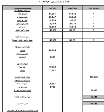 انشاء ميزانية عمومية للشركة