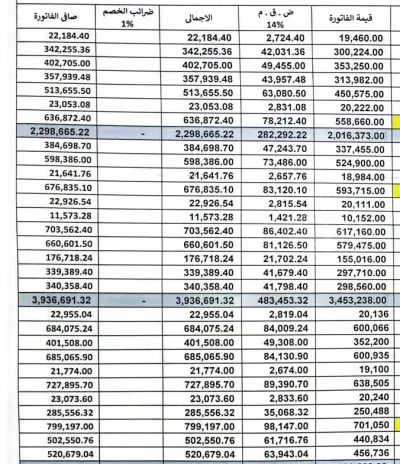 تصميم قاعدة بيانات حسابية كاملة لأى شركة على excel