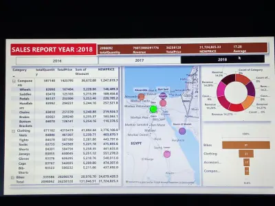 صورة العمل مشروع مبيعات اجمالى لعدد سنوات2018/2019/2017