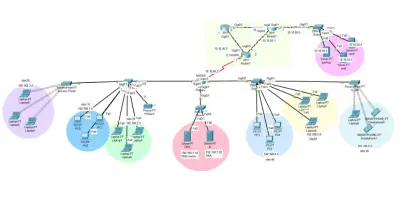CCNA-Network-Design