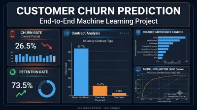 تحليل والتنبؤ بفقدان العملاء (Customer Churn Prediction)