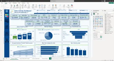 لوحة تحكم Power BI لتحليل المبيعات وتقسيم العملاء باستخدام نموذج RFM