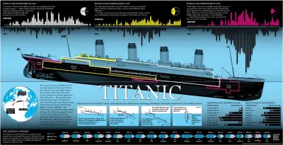 Titanic Survival Prediction – End-to-End ML Pipeline