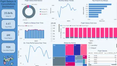 داشبورد تأخيرات وإلغاءات الرحلات الجوية – Power BI