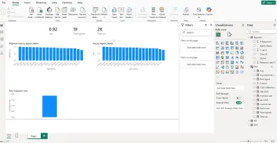 العمل علي إنشاء لوحه تفاعليه Dashboard لبعض الموظفين حتي يتم تحديد ال KPIs الخاصه لكل موظف