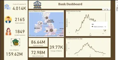 Bank Dashboard