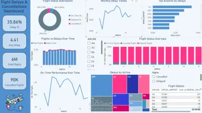 Flight Data Analysis using SQL