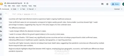 data analysis (EDA) on global COVID-19