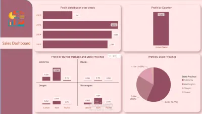 Sales analysis dashboard