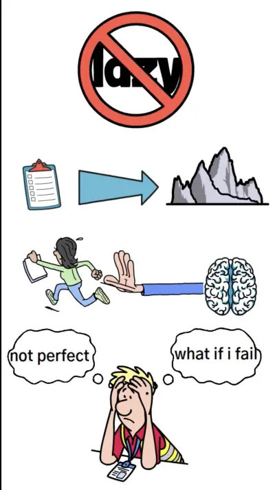 Procrastination