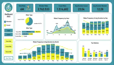 Cyclistic Bike-Share Analysis