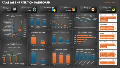 Atlas Labs HR Attrition Analysis