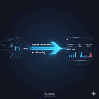 Advanced HR Data Pipeline &Analyics