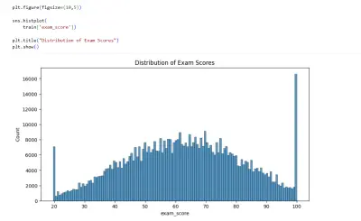 نموذج تعلم آلة للتنبؤ بدرجات الطلاب (Student Exam Score Prediction) باستخدام تحليل البيانات وتعلم الآلة