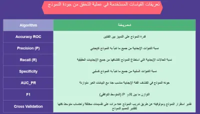 تطبيق خوارزميات تعلم الآله على بيانات ضخمة