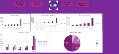 E-Commerce Sales Data Modeling & Analysis Project