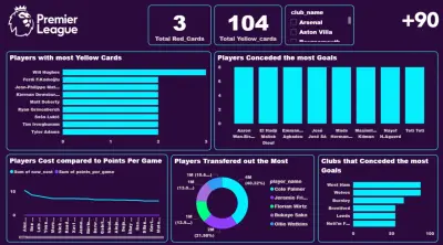 Advanced Premier League Analytics & Performance Dashboard