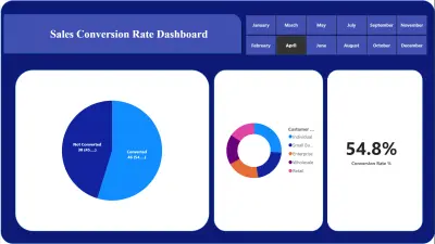 dashboards