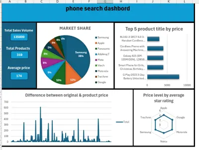 dashboards