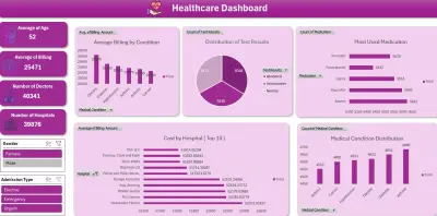 تصميم لوحة معلومات تفاعلية للرعاية الصحية باستخدام Excel Dashboard