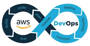 AWS-CI/CD-K8s-Ansible