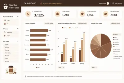 full-year sales analysis project for “Cozy Bean Coffee Shop