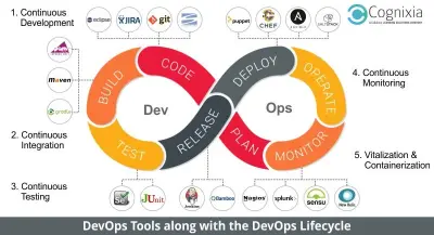 بنية تحتية سحابية على AWS مع CI/CD باستخدام Terraform وJenkins وAnsible