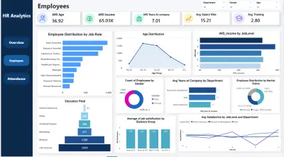 HR Analytics Dashboard