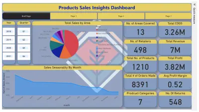 لوحة معلومات رؤى مبيعات المنتجات (Products Sales Insights Dashboard)