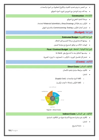 كتابه مقالات والبحوث العلميه