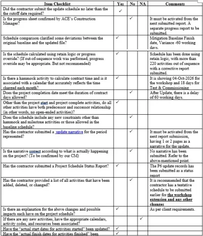 عمل checklist لمراجعة التحديث على الجدول الزمنى