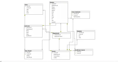 University Management System by using SQL
